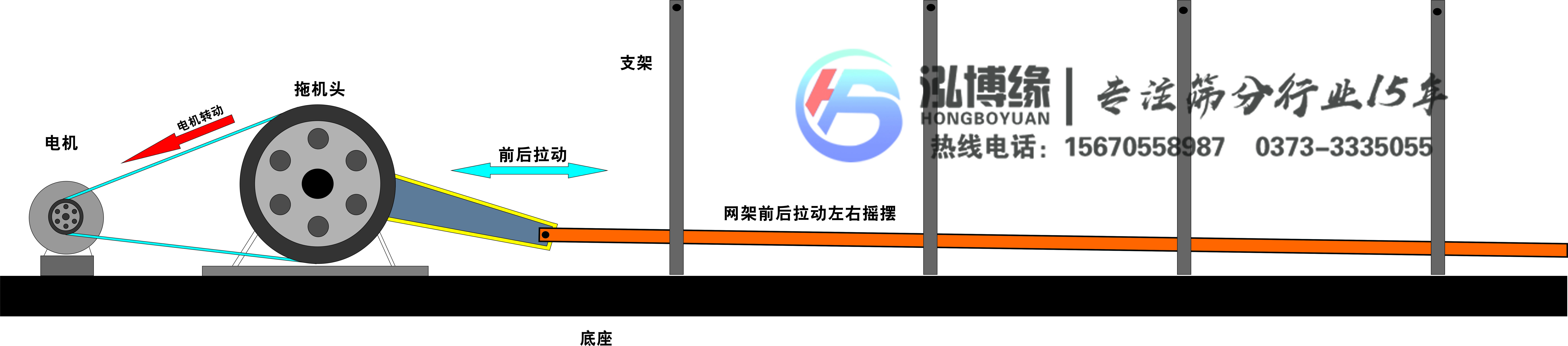食品用平面往復(fù)篩好用嗎？